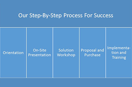 Document Management RoadMap